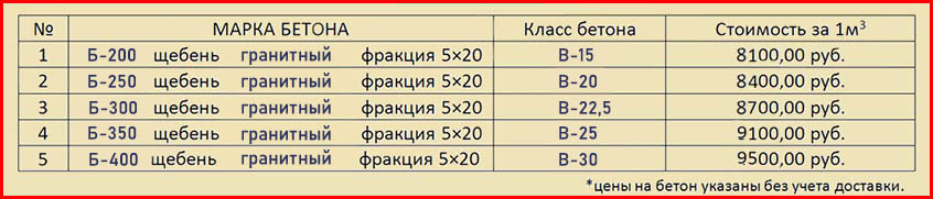 товарный бетон гранитный прайс