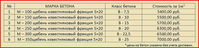 товарный бетон прайс